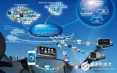 節能安全引領潮流，智能車輛引爆車載通信需求